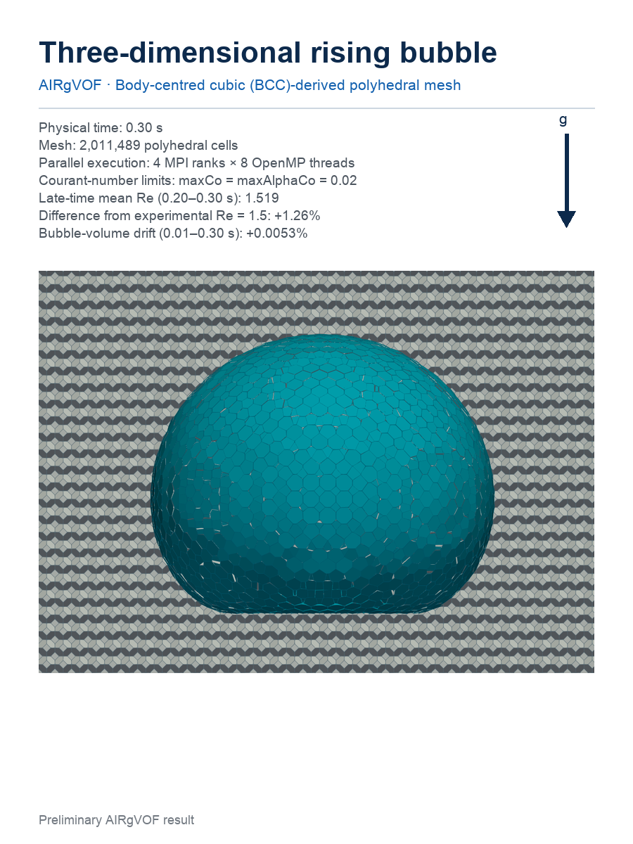 Reconstructed dimpled bubble interface at 0.30 seconds, displayed against a central crinkle-clipped section of the BCC-derived polyhedral mesh.